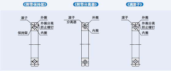 IKO交叉滚子轴承的导向方式