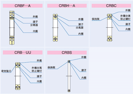 IKO交叉滚子轴套结构