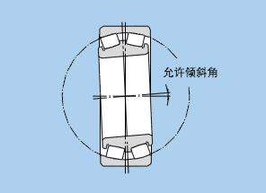 NTN调心滚子轴承允许调心角