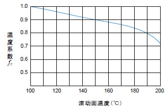 温度系数ft