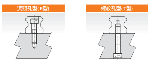 MSA导轨类型