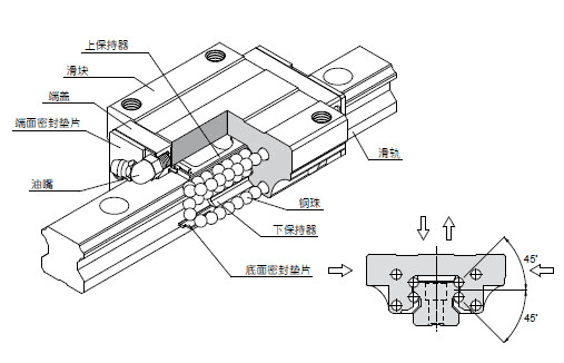 MSA直线导轨结构图