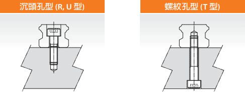 MSB导轨型式示意图