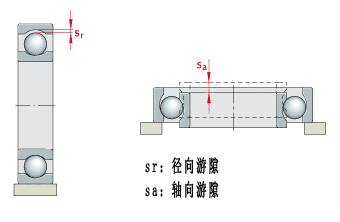 轴承游隙