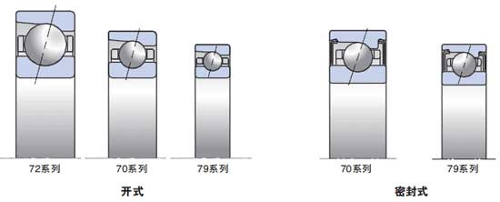 NSK高精密角接触球轴承型号说明